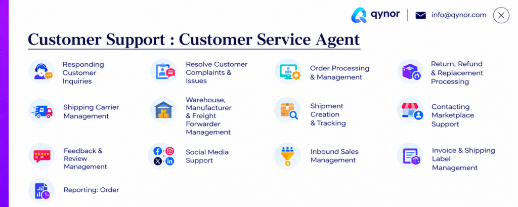 Customer Support Services qynor