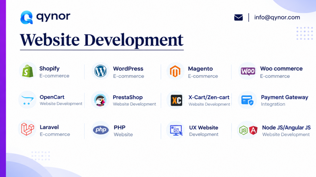 Qynor Website Development Services